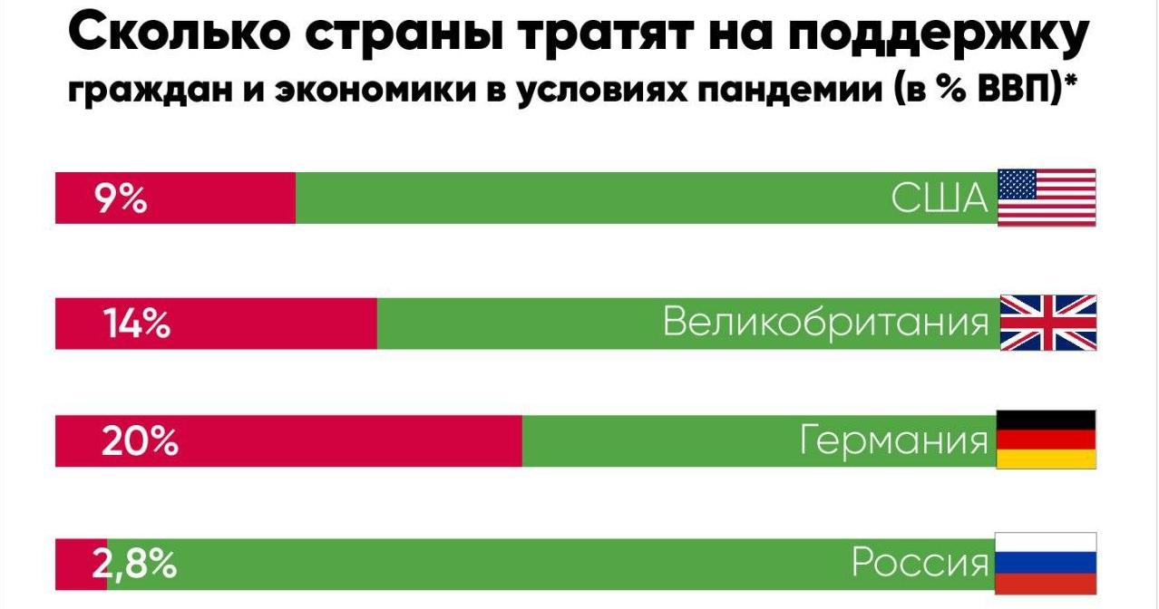 80 % пострадавшего малого бизнеса не дотянется за госпомощью