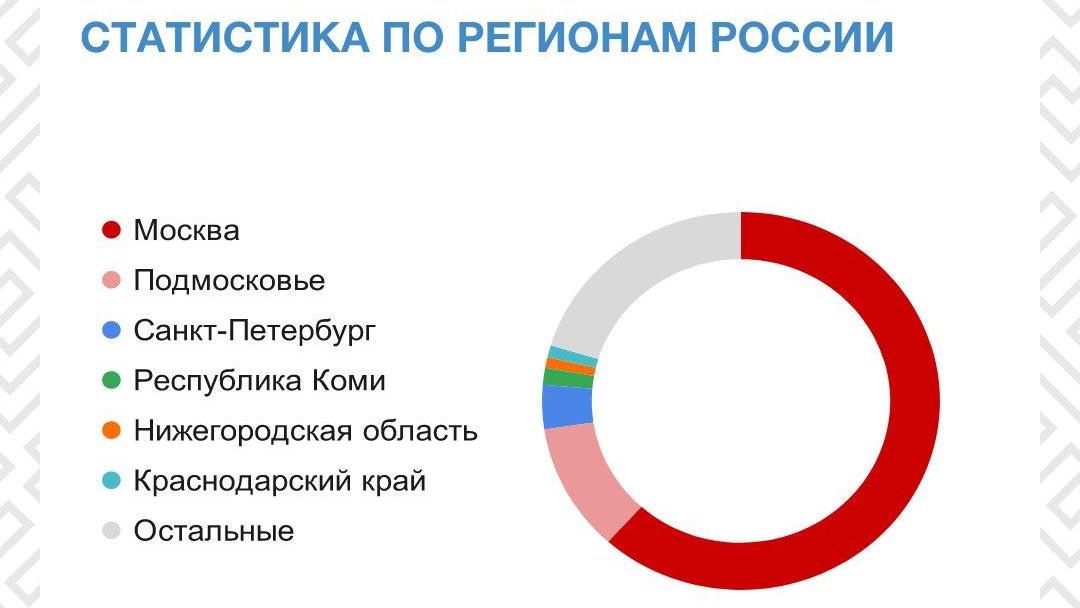 Число зараженных в России превысило 21 тысячу