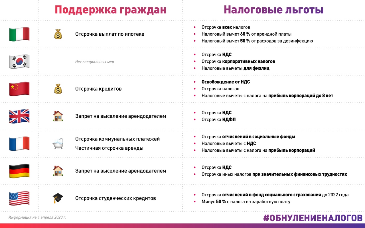Появилась интернет-карта российского бизнеса на грани катастрофы