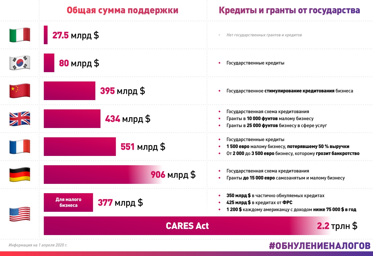 Появилась интернет-карта российского бизнеса на грани катастрофы