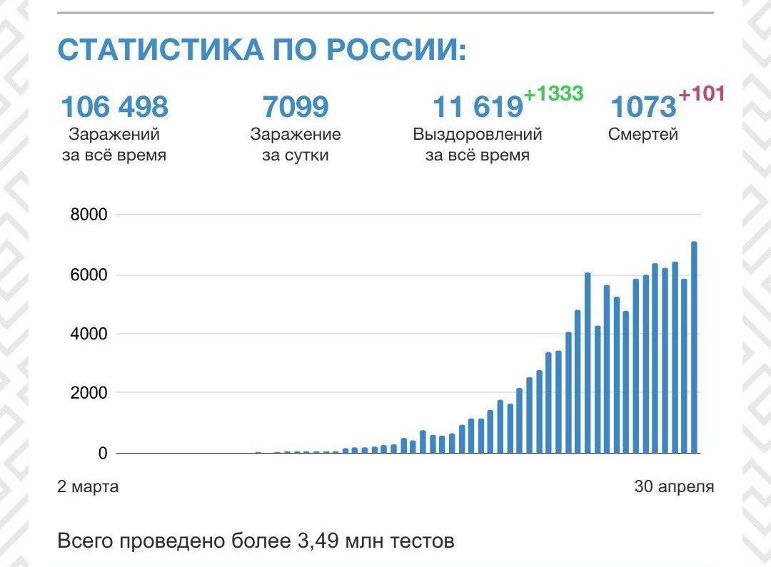 При режиме ЧС жертвам инфекции полагается компенсация в 1 млн рублей