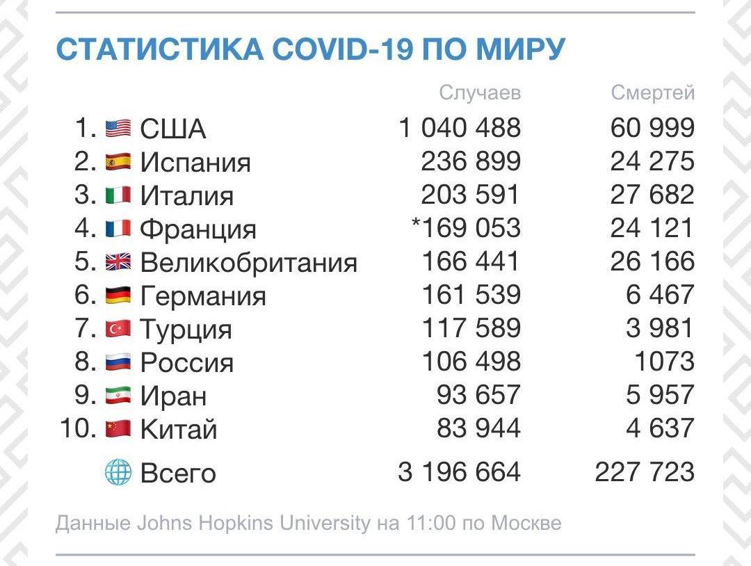 При режиме ЧС жертвам инфекции полагается компенсация в 1 млн рублей