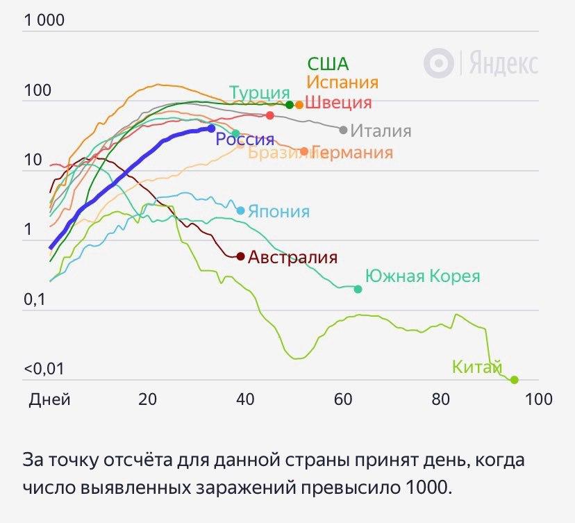 Эпидемиологи ждут новых волн коронавируса в течение 2 лет