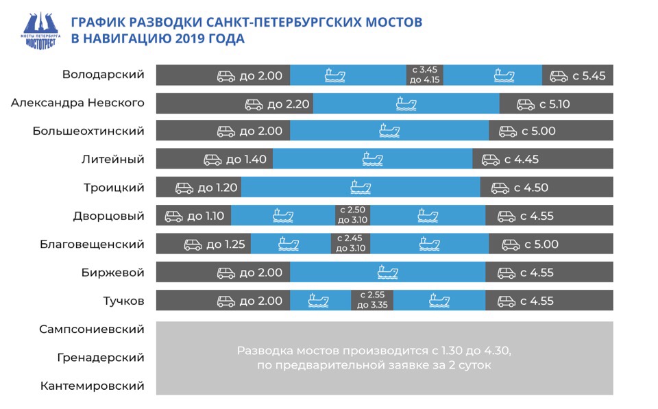 Стал известен новый график разводки мостов в Петербурге на 2019 год
