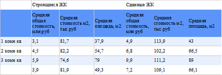 Сколько стоит поселиться у фонтанов Петергофа