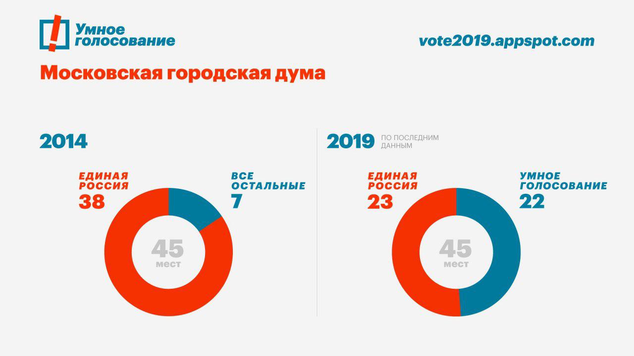 Определился новый состав Мосгордумы