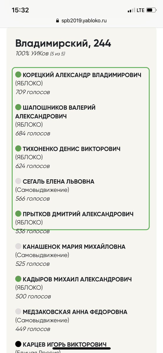 Во Владимирском - схватка против пересчета со вбросом бюллетеней