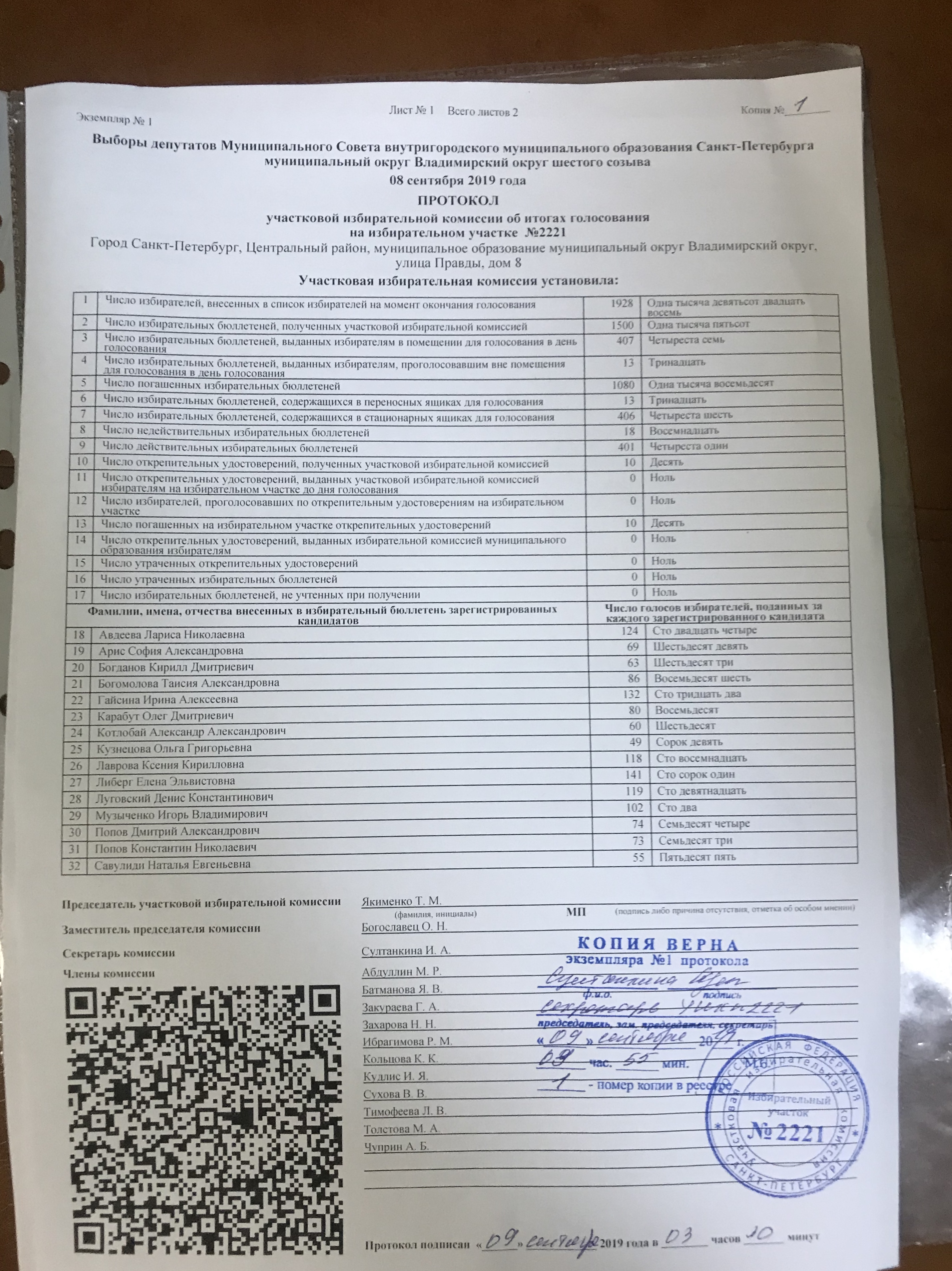 «Копия верна». Кандидаты в округе Владимирский сняли протоколы во избежание подлога