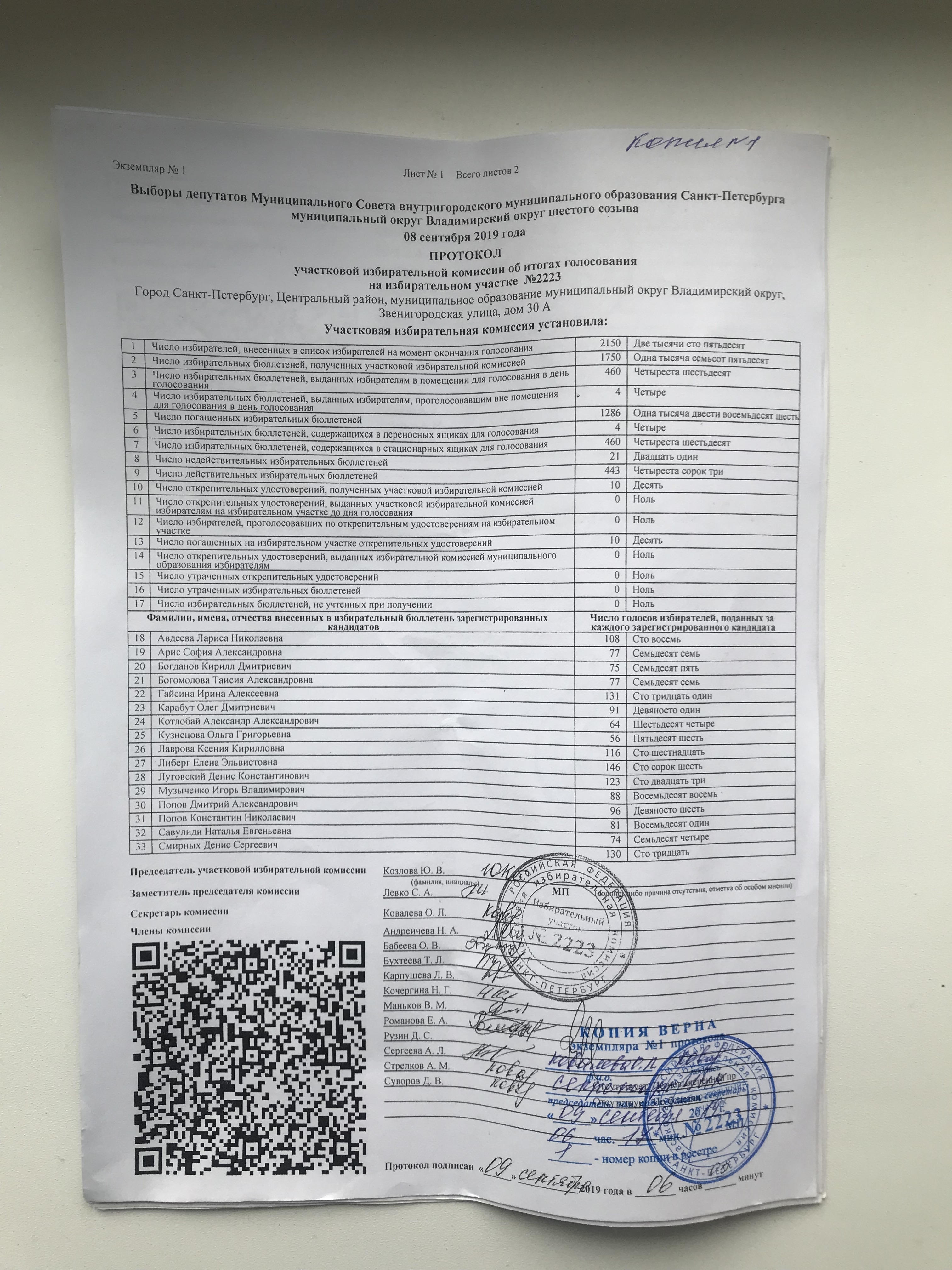 «Копия верна». Кандидаты в округе Владимирский сняли протоколы во избежание подлога