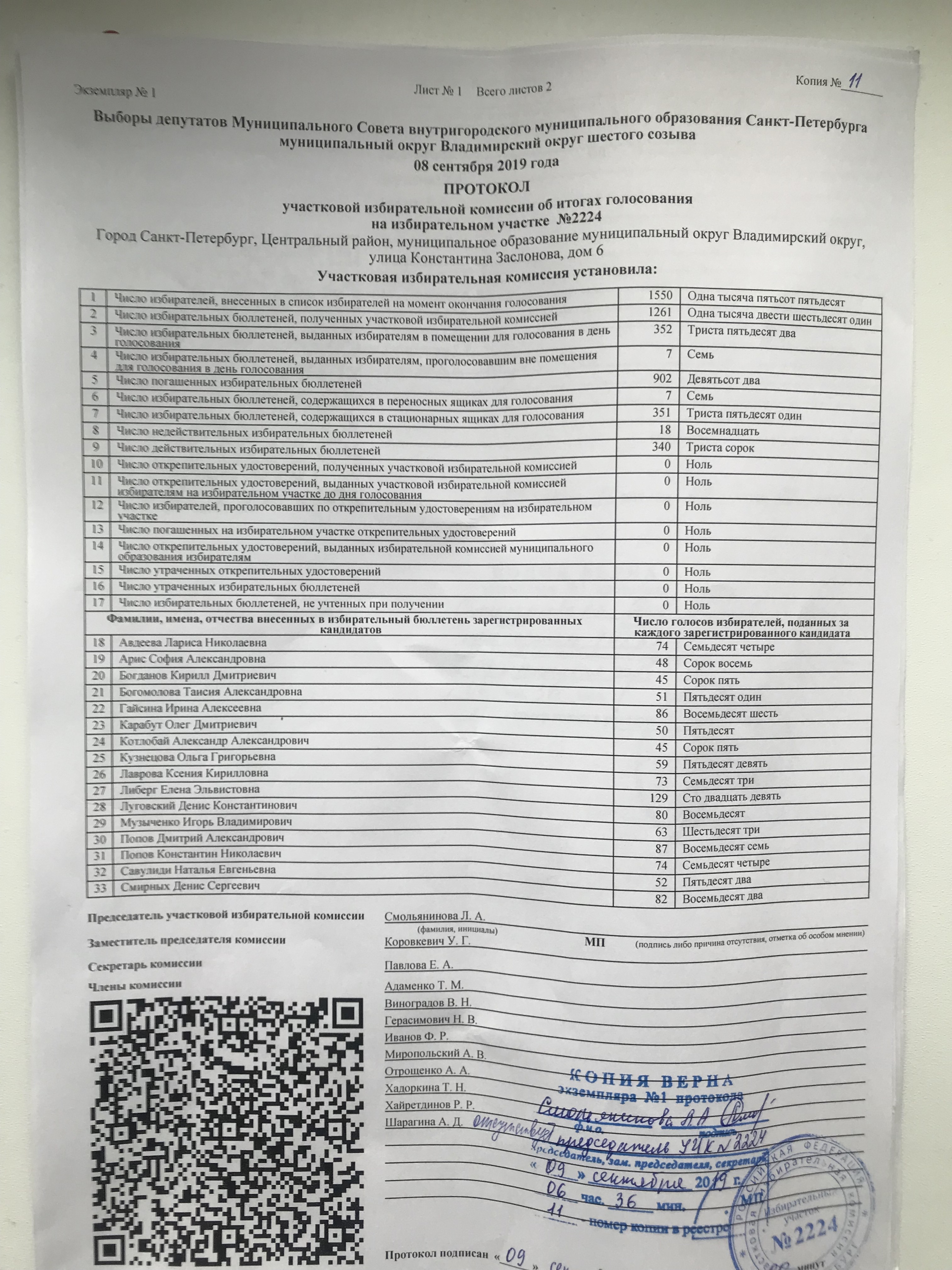 «Копия верна». Кандидаты в округе Владимирский сняли протоколы во избежание подлога