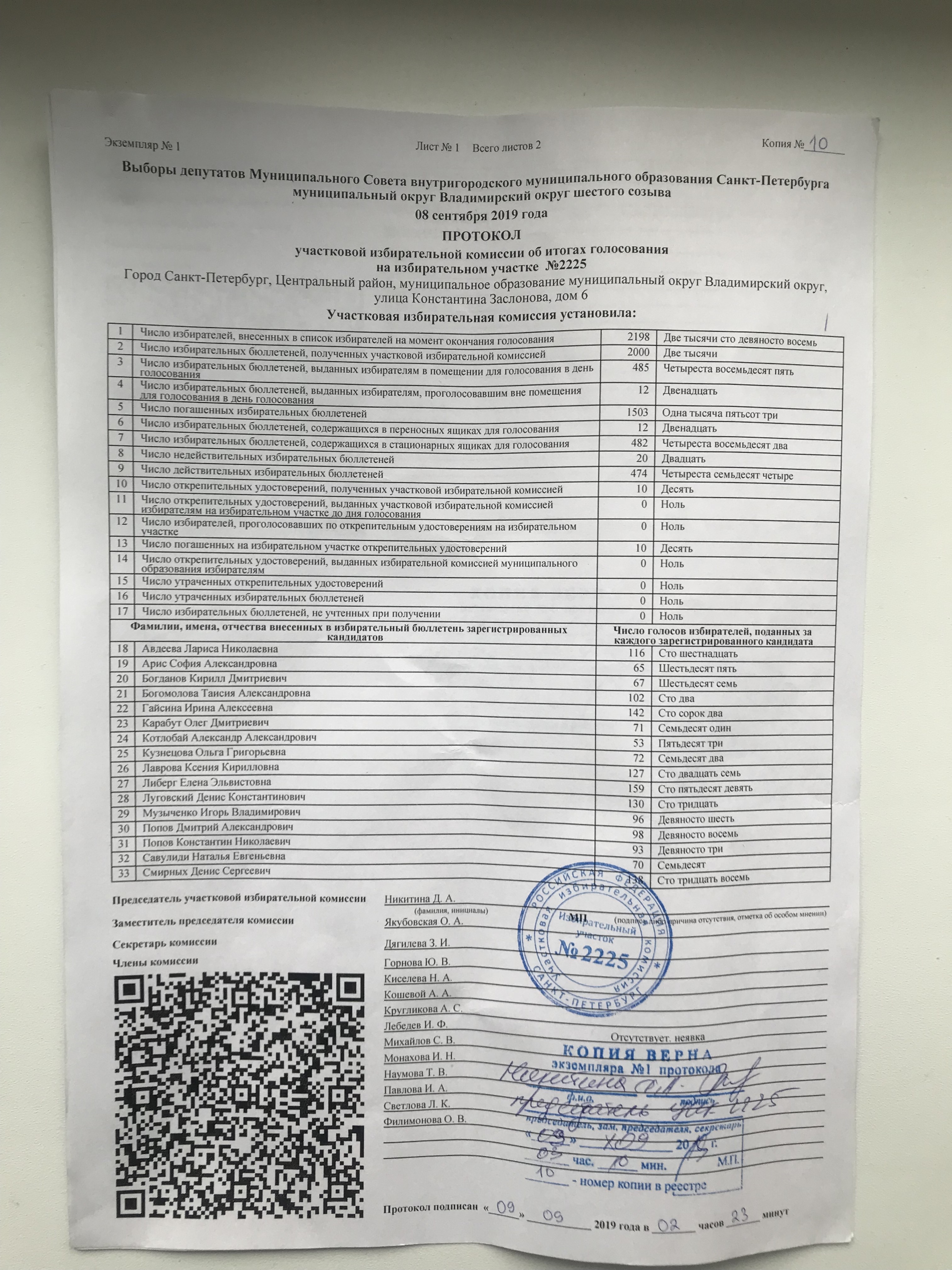 «Копия верна». Кандидаты в округе Владимирский сняли протоколы во избежание подлога